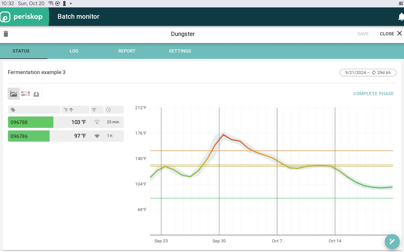 Typical Dungster temperature profile over four weeks of thermophilic composting